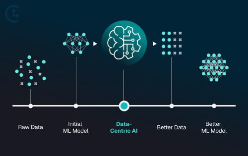 Cleanlab Revolutionizes Enterprise Data Curation and Annotation Processes