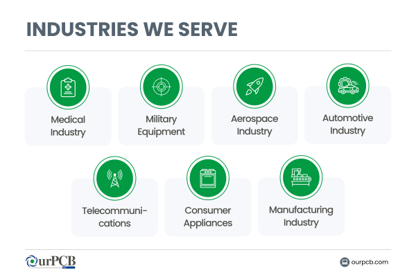 OurPCB USA opens PCB Manufacturing Office in Sierra Madre, CA 91024, USA