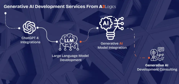 A3Logics Introduces Comprehensive Suite of Generative AI Development Services