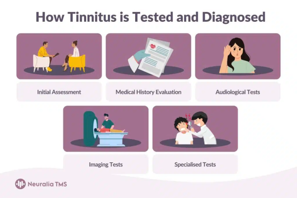 Neuralia TMS Offers Innovative Tinnitus Treatment in Perth, WA