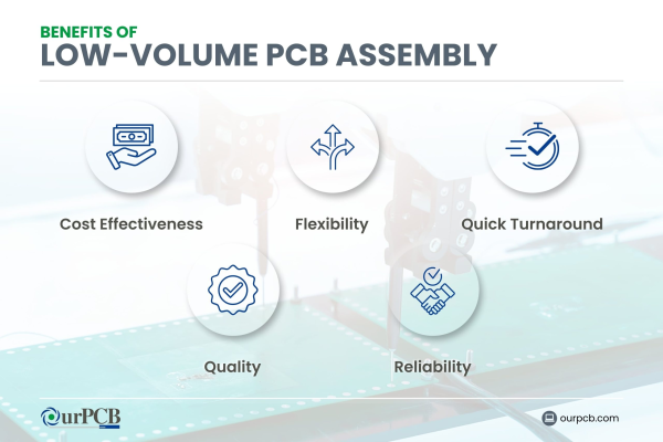 OurPCB Offers Specialized Low Volume PCB Assembly Services