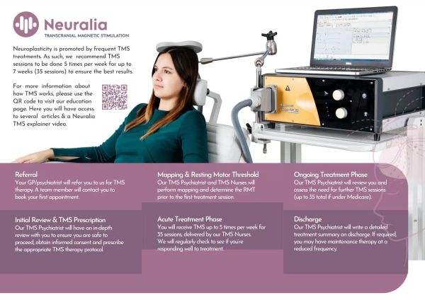 Neuralia TMS Launches Transcranial Magnetic Stimulation Services in Perth, WA