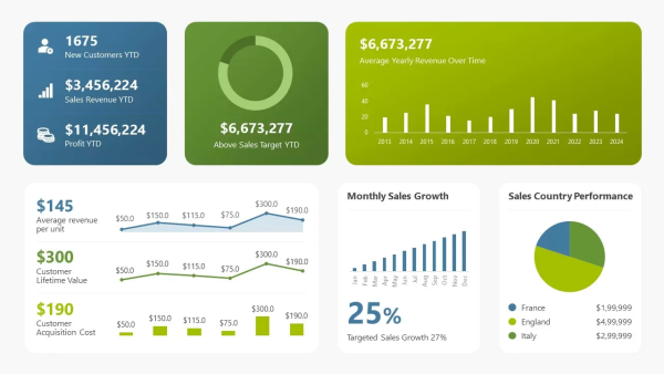 GTV SEO shares Global SEO Strategy for E-commerce Websites